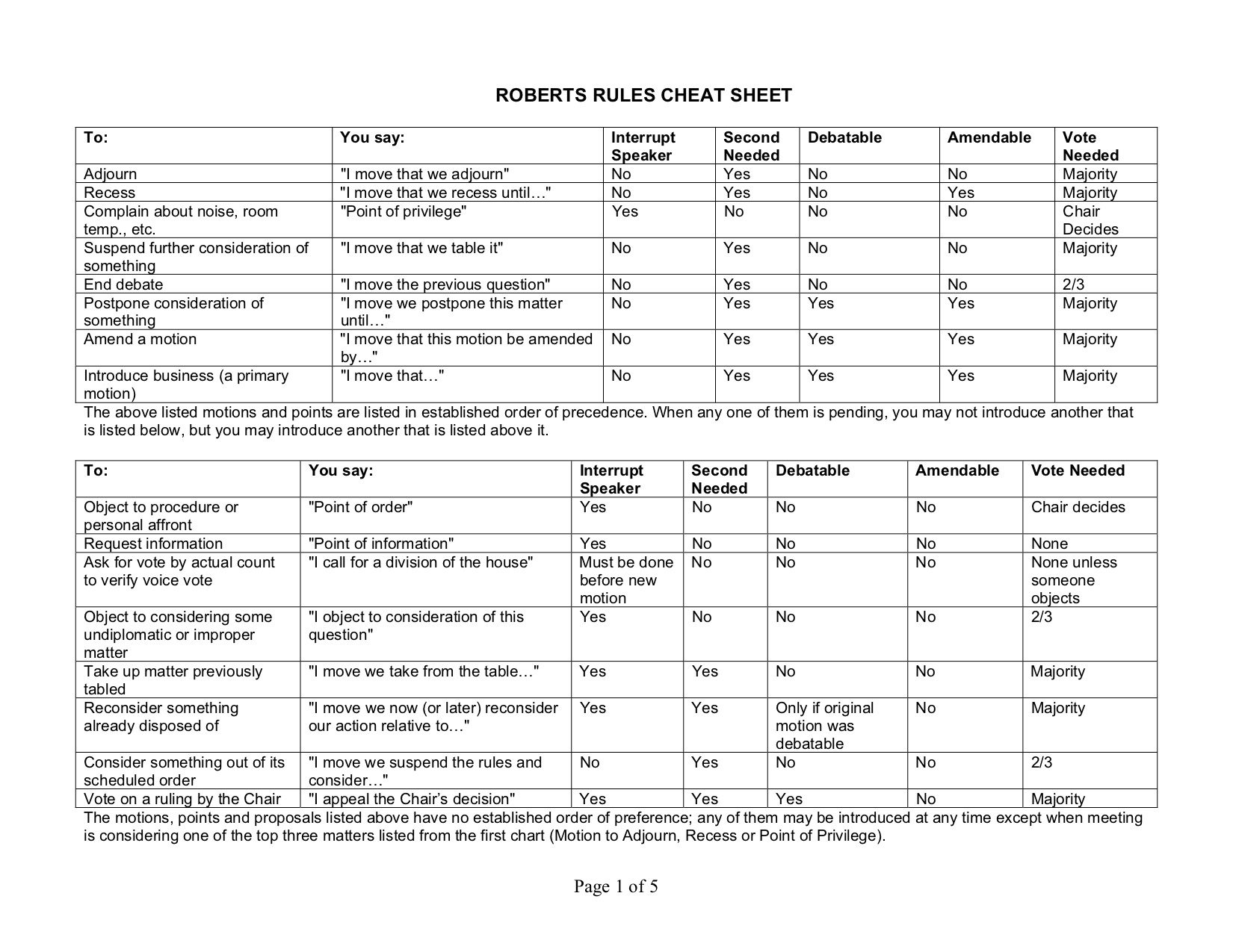 MSG-ROBERTS_RULES_CHEAT_SHEET